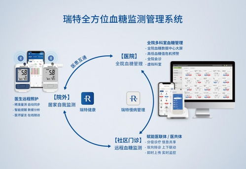 糖尿病防治顶层设计出炉，医院血糖管理如何事半功倍