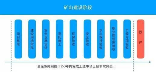 矿业环保治理 从“烂包”行业到绿色转型的破局之路