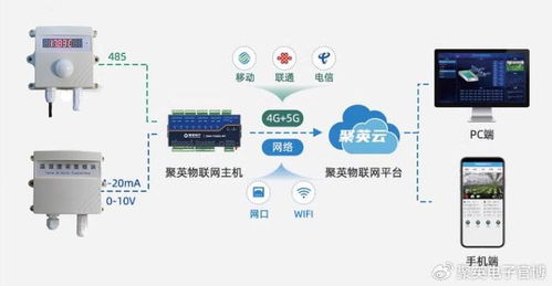 药品仓库温湿度监控系统与水处理设备 确保药品储存安全无忧